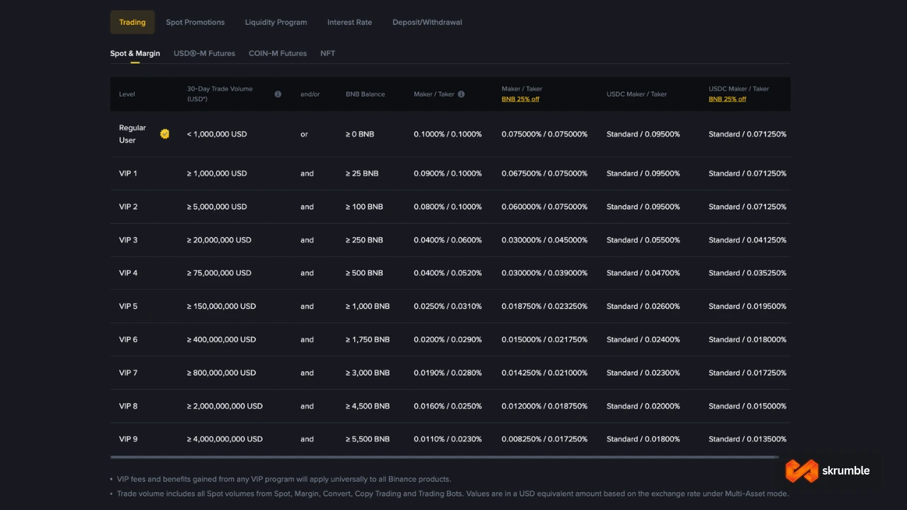 Binance trading fees