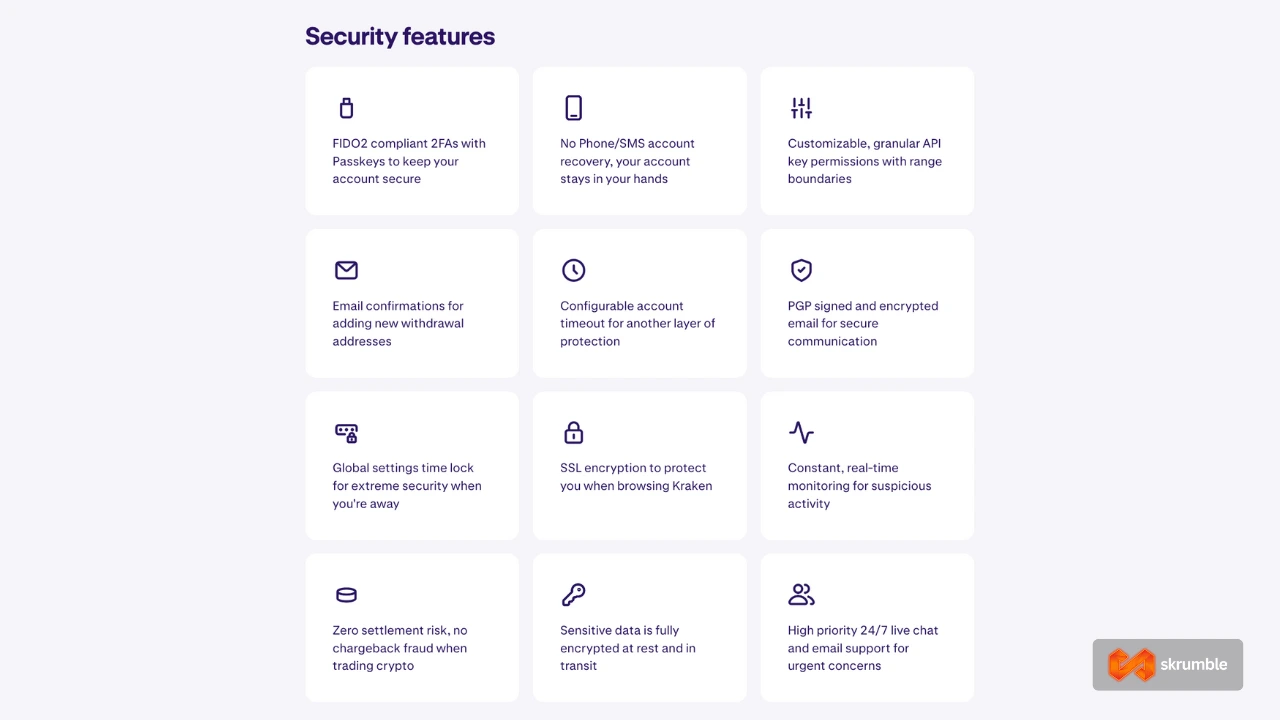 Kraken security features