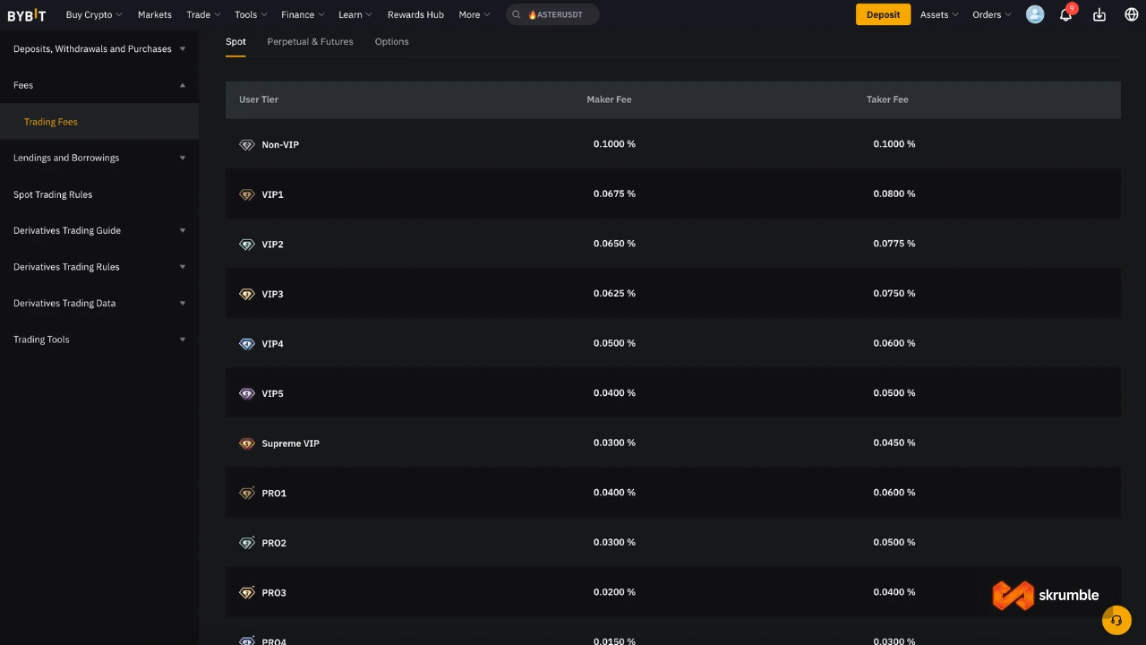Bybit trading fees by vip tier